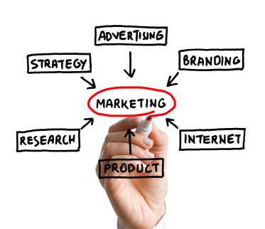 Develop your small business online marketing strategies in detail.